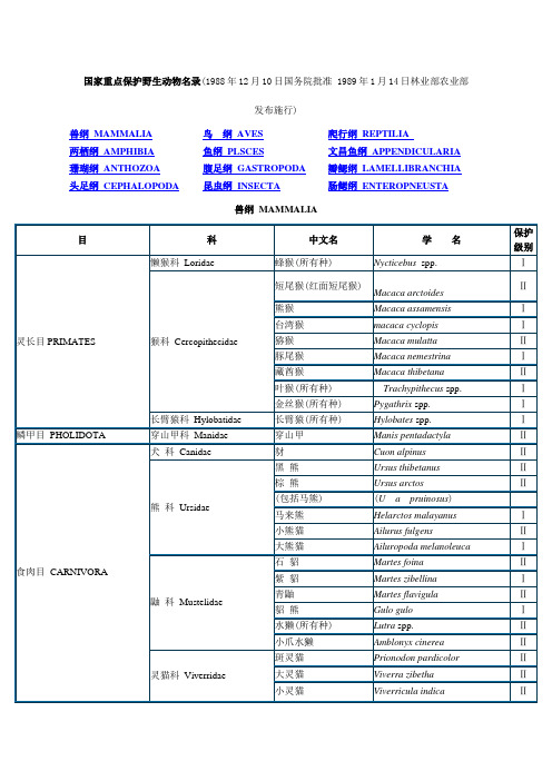 国家重点保护野生动物名录