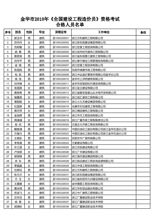 金华市2010年《全国建设工程造价员》资格考试合格人员名单