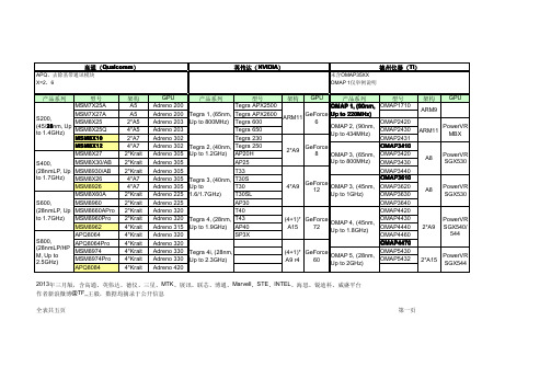 手机处理器主要型号汇总表2013年三月版