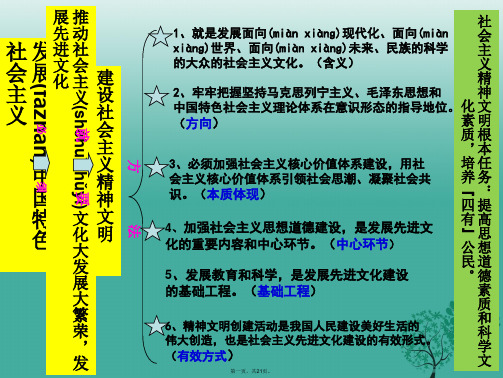 山西太原北辰双语学校九年级政治全册第八课第二框灿烂的文明之花课件新人教版