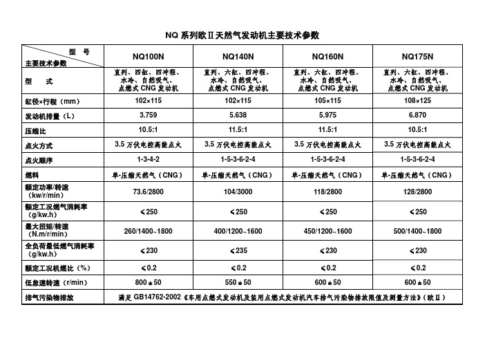 南充NQ系列发动机技术参数