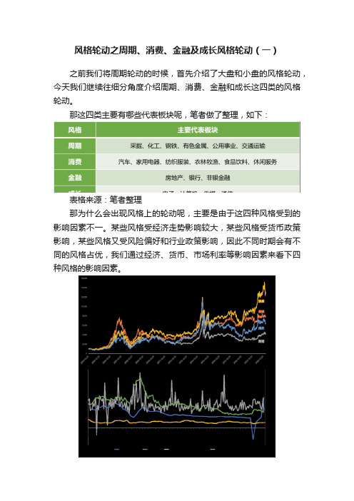 风格轮动之周期、消费、金融及成长风格轮动（一）