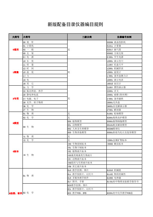 中小学实验仪器配备清单