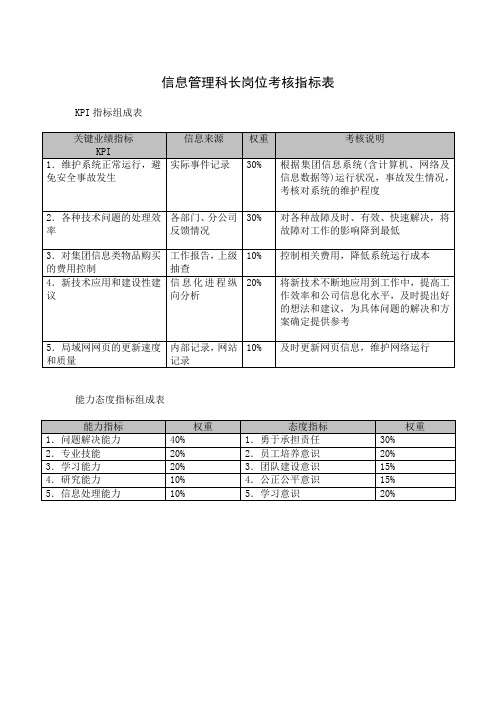 信息管理科长岗位考核指标表