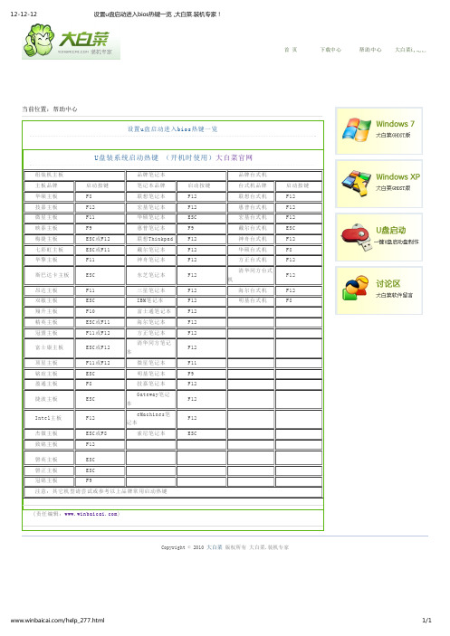 设置u盘启动进入bios热键一览 ,大白菜