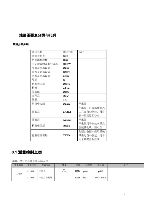 地形图要素分类与代码