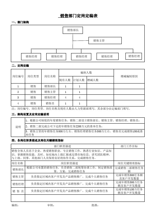 销售部定岗定编表