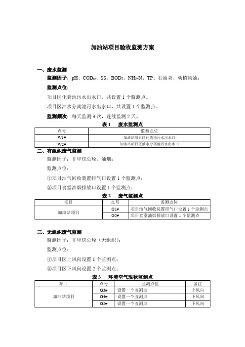 加油站项目验收监测方案