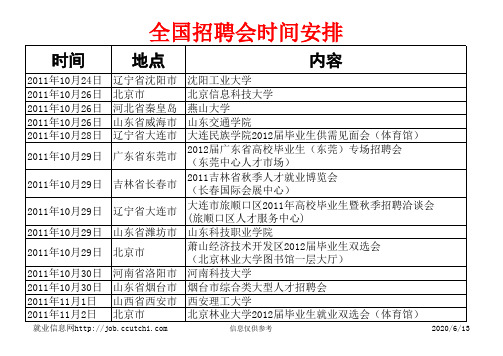 招聘会时间安排