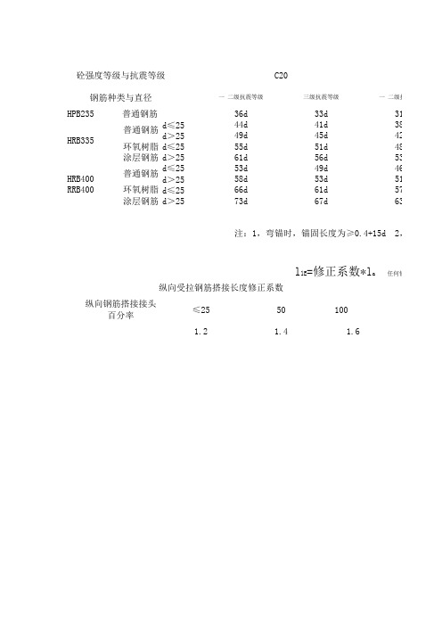 受拉钢筋抗震锚固长度