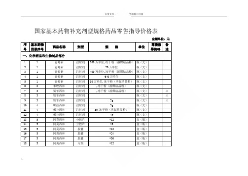 国家基本药物补充剂型规格药品零售指导价格表