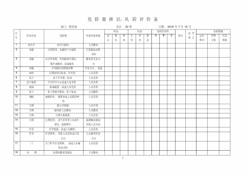 财务部-危险源识别评价表