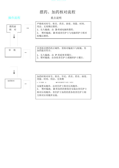 摆药加药查对流程