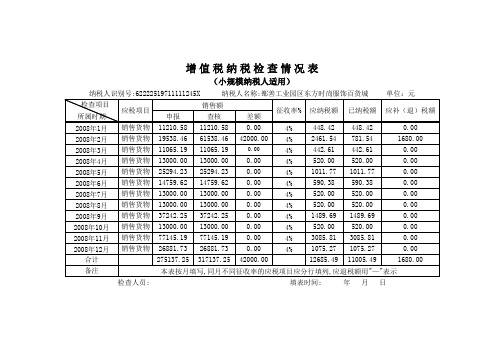 小规模纳税人增值税检查表