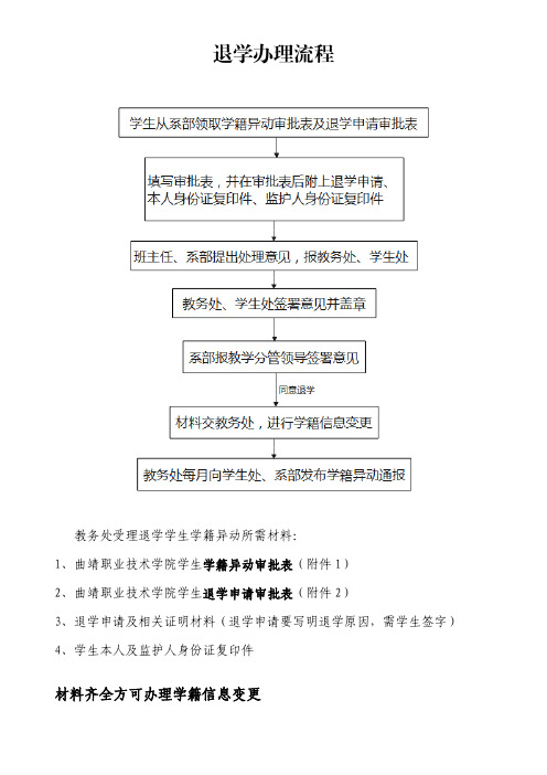 学籍异动办理流程及审批表