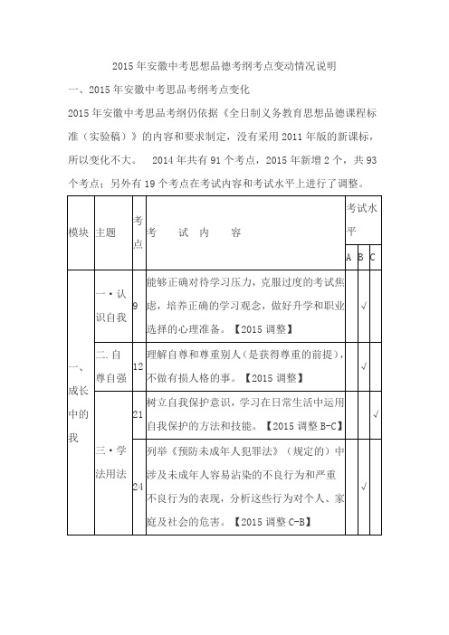 2015年安徽中考思想品德考纲考点解读