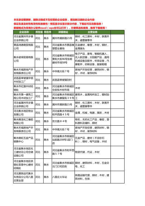 新版河北省衡水木材工商企业公司商家名录名单联系方式大全200家