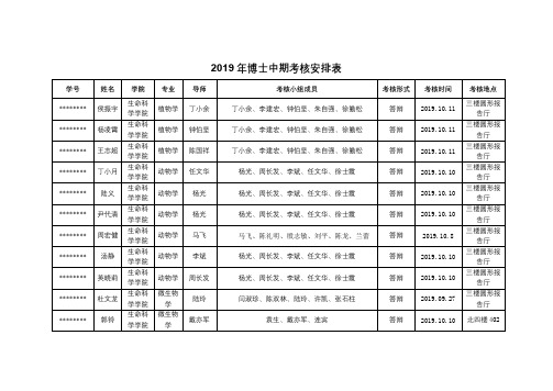 2019年博士中期考核安排表【模板】