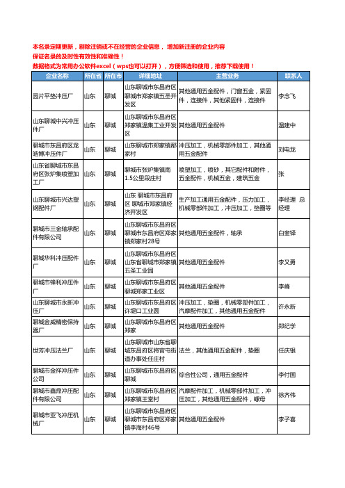 2020新版山东省聊城通用五金配件工商企业公司名录名单黄页大全50家