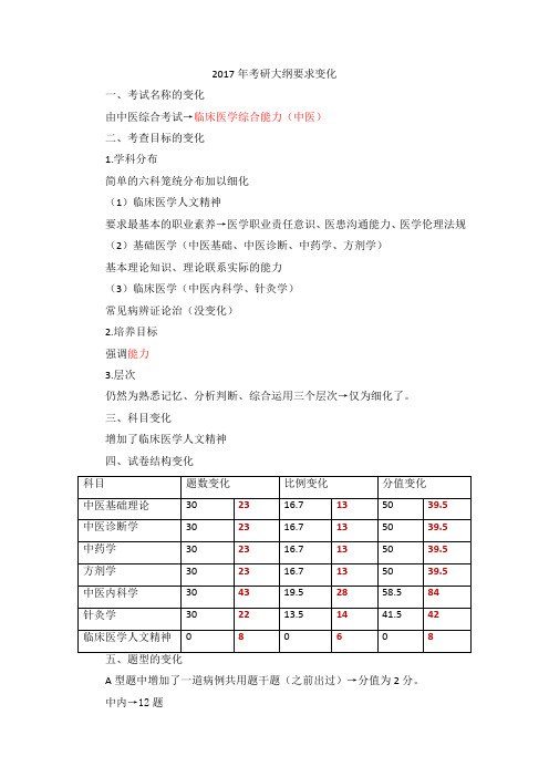 2017考研中医综合大纲变化