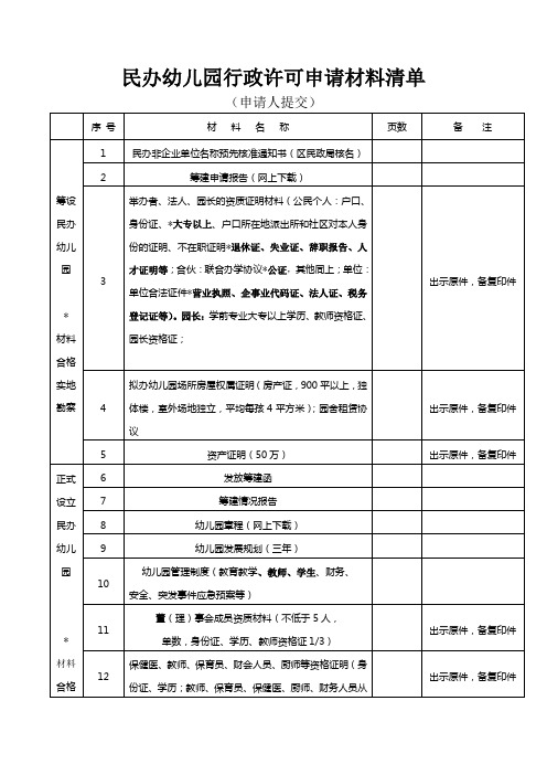 民办幼儿园行政许可申请材料清单