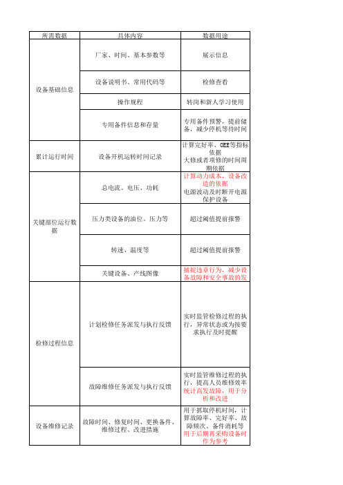 设备管理数字化信息化