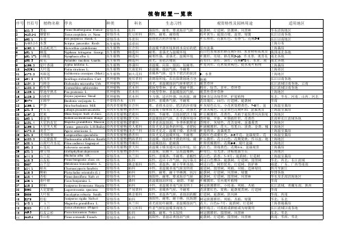 常用园林植物总览表