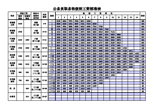 新国标工资标准(2014.10)