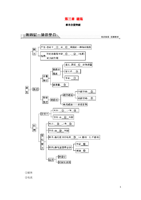 2017_2018学年高中物理第三章磁场章末分层突破学案教科版选修3_120170913148