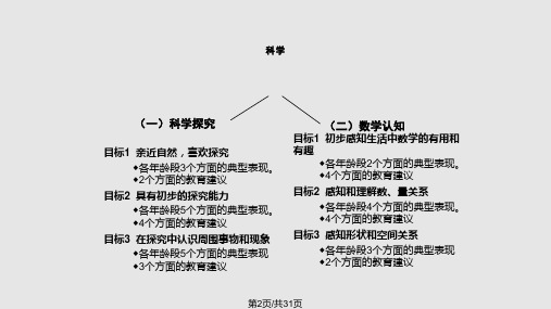 指南科学领域的理解与实践