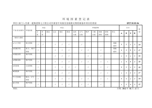 环 境 因 素 登 记 表