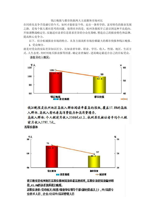 钱江晚报与都市快报的对比