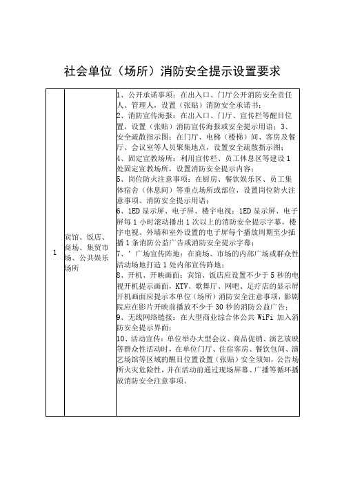 社会单位场所消防安全提示设置要求