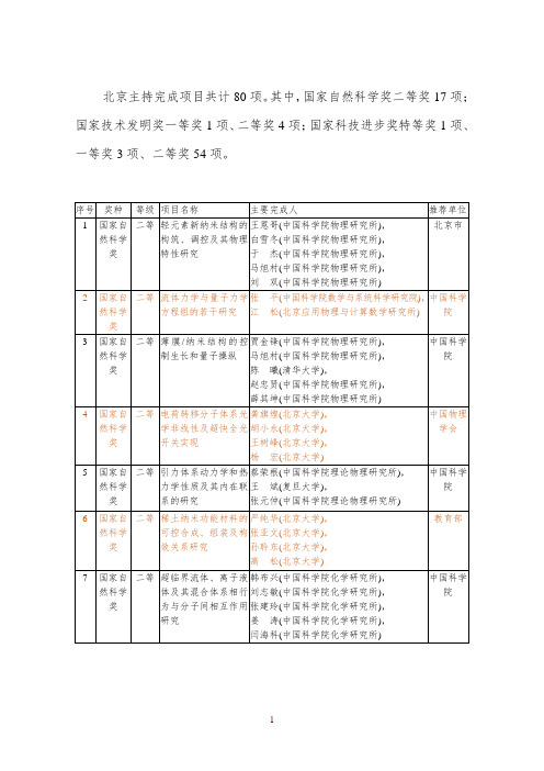 2011年北京获国家科学技术奖一览表-北京科学技术奖励工作