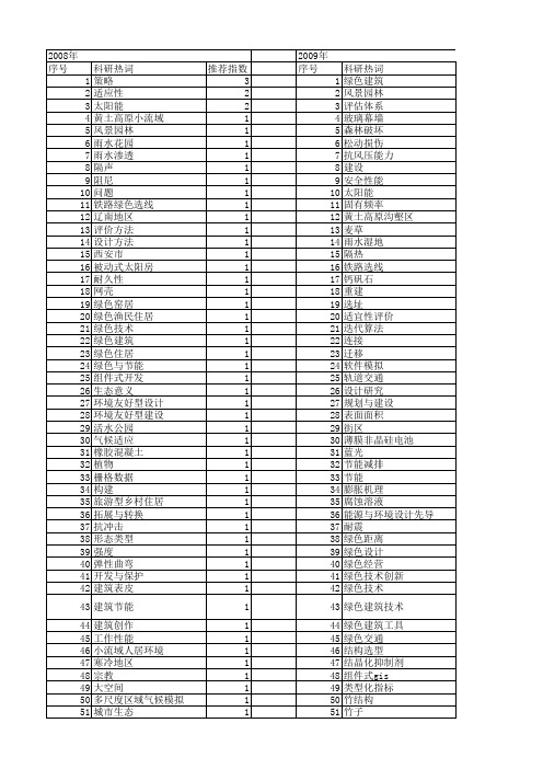 【国家自然科学基金】_绿色建筑_基金支持热词逐年推荐_【万方软件创新助手】_20140729