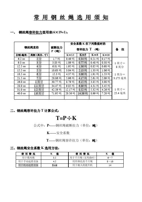 钢 丝 绳 选 用 须 知