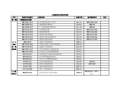 工程建设技术标准名称汇编表