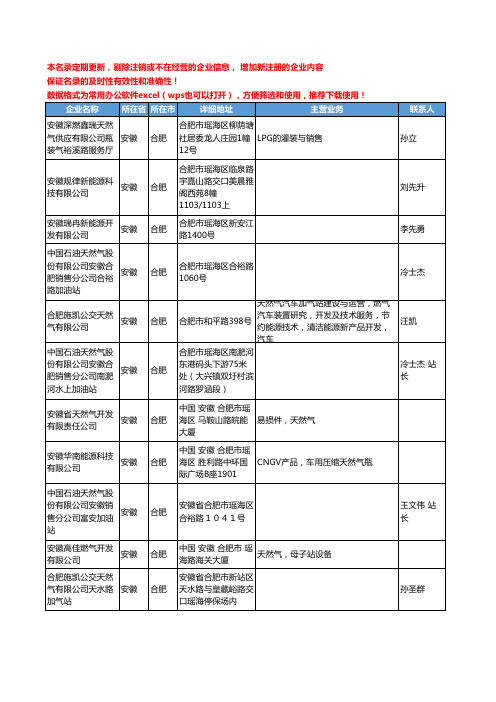 2020新版安徽省合肥天然气工商企业公司名录名单黄页联系方式大全91家