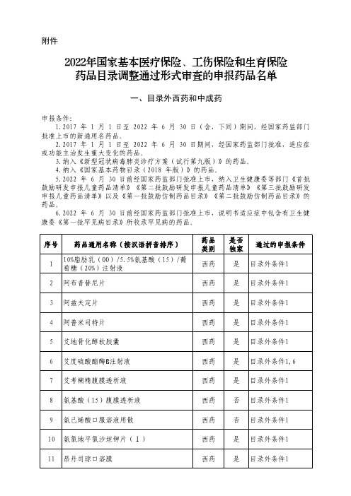 2022年国家基本医疗保险、工伤保险和生育保险__药品目录调整通过形式审查的申报药品名单