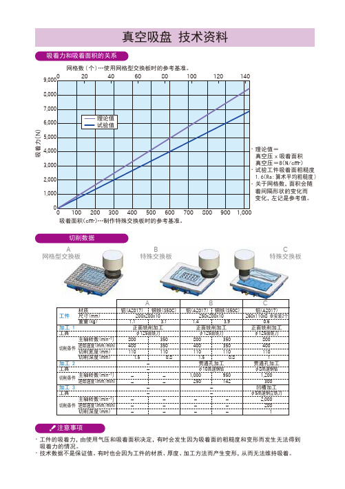 真空吸盘技术资料