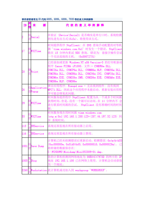 事件查看器常见错误id