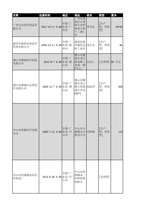 2018年广东省化纤行业企业名录2915家