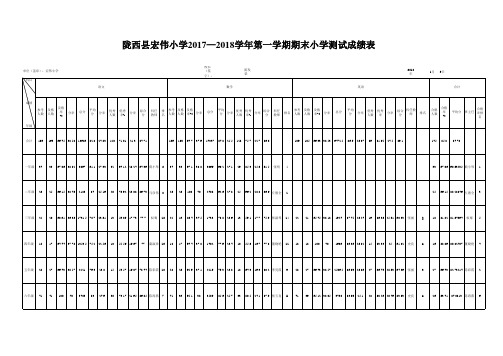 2017--2018学年第一学期成绩