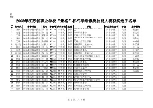 2008年江苏省职业学校景格杯汽车维修类技能大赛获奖