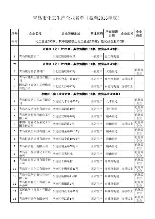 青岛市化工生产企业名单的公示