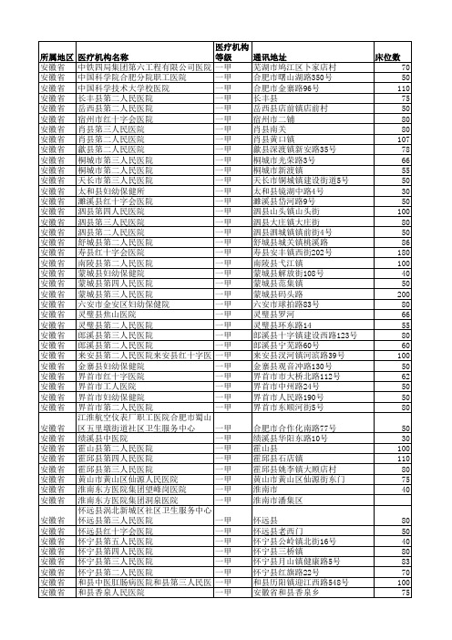 安徽省区医院目录 全 (2015)