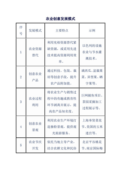 农业创意发展模式