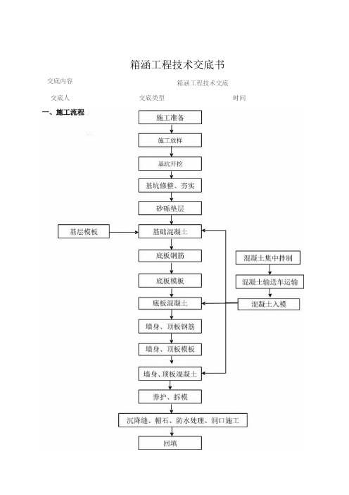 箱涵技术交底