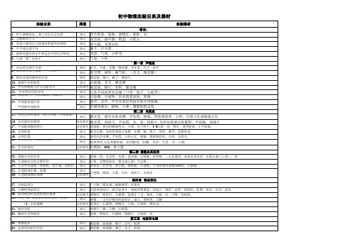 初中物理实验目录及相关器材大全