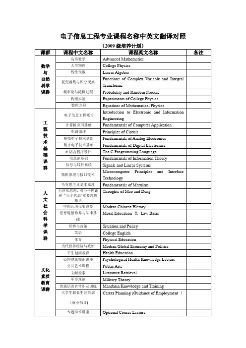 电子信息工程专业课程翻译中英文对照表